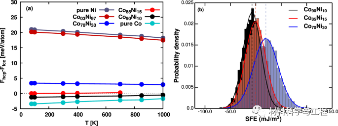 《Nature Commun》:合金的层错能研究取得新进展!的图6